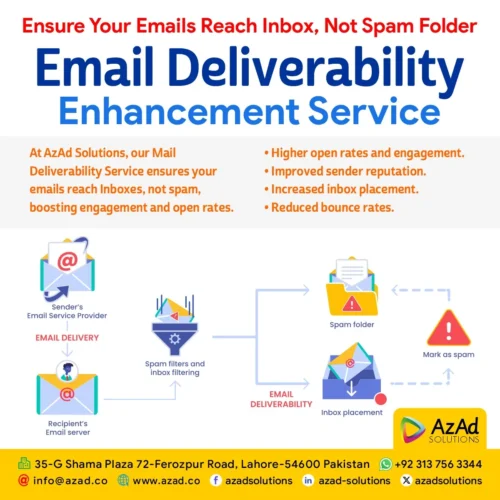 AzAd Mail Deliverability Enhancement Service